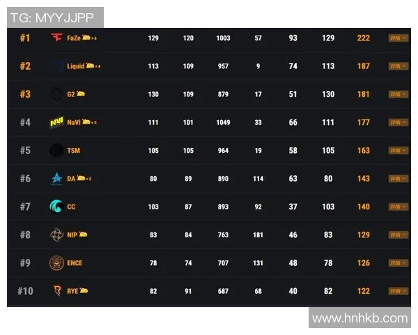 深圳网球队以84分领跑奥运会积分榜展现强劲实力